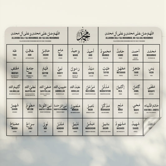 99 Names of Muhammad (S.A.W.W)